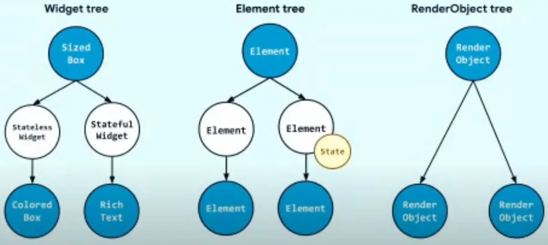 Elementtree Flutter Flutter Vikings Conference - Day 1